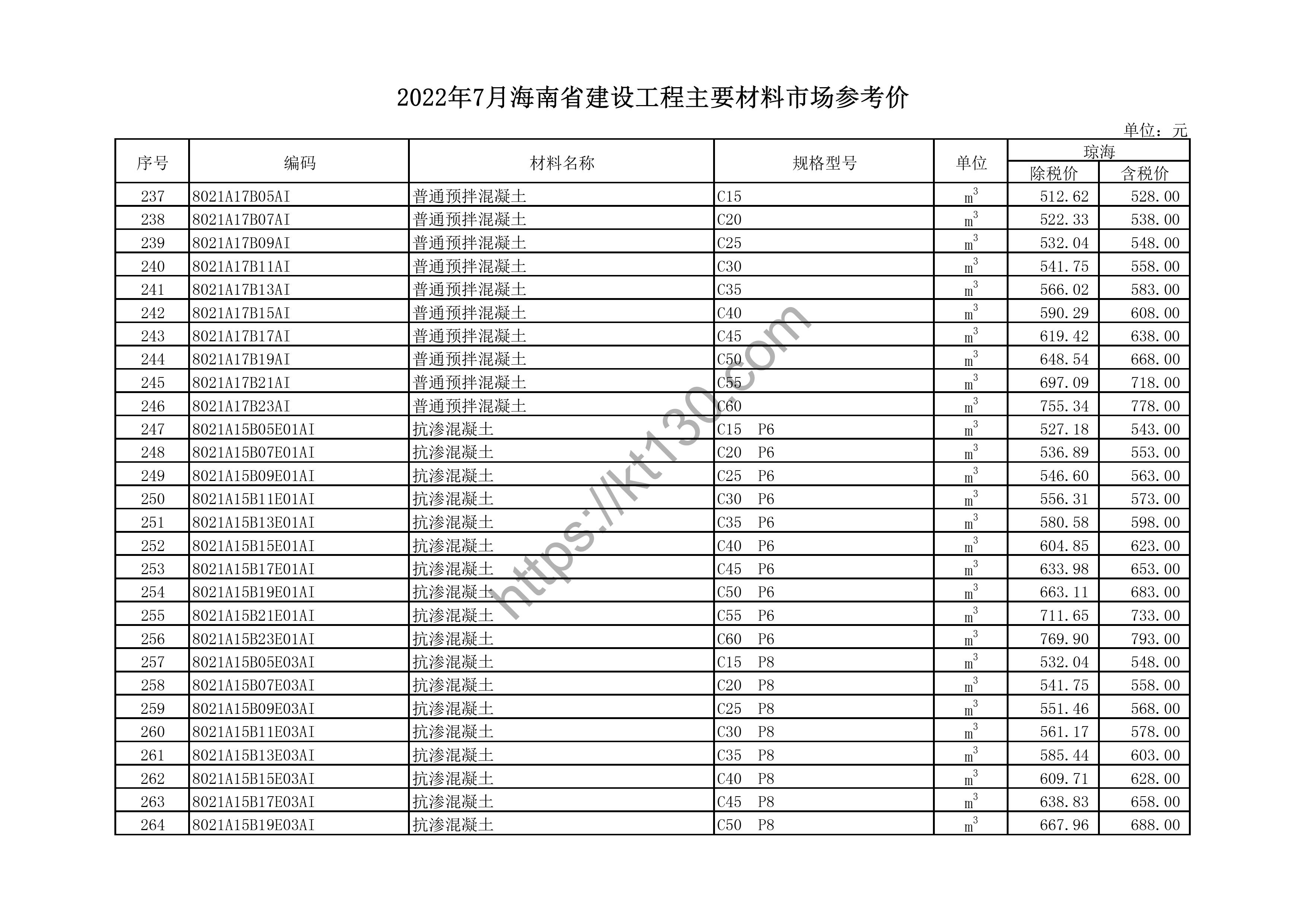 海南省2022年7月建筑材料价_冷水管